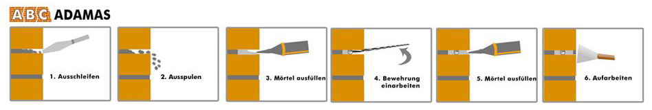 Spiralanker 6mm auf rolle montieren